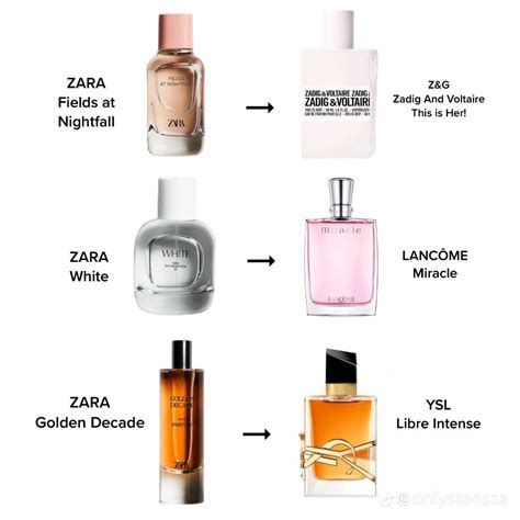 zara clones perfume|list of zara perfume dupes.